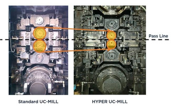 Comparison of work roll diameters in standard UC-MILL and HYPER UC-MILL