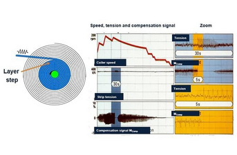 Coil Eccentricity Expert para controle da espessura