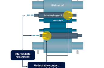 UC-MILL principle