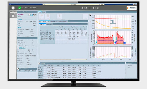 Control monitor for HM treatment