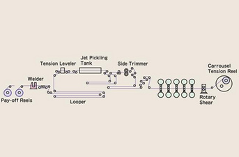 Layout of continuous pickling Tandem cold mill (PL-TCM)