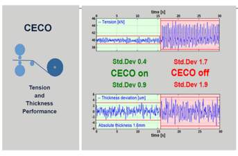 Coil Eccentricity Expert Perfomance			