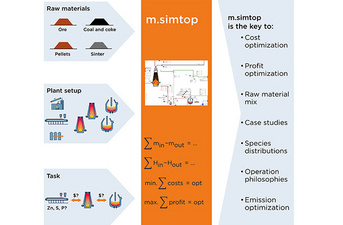 m.simtopがプラントのパフォーマンスを最適化