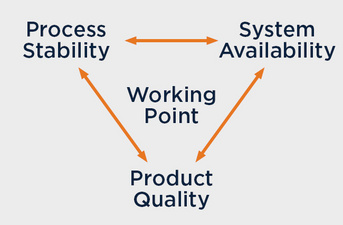 Integrated Plant Safety Control System