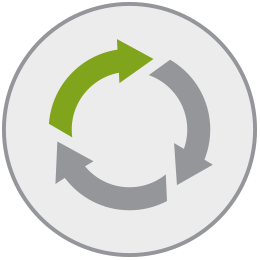 副产品循环 — 先进、高效的副产品回收利用技术