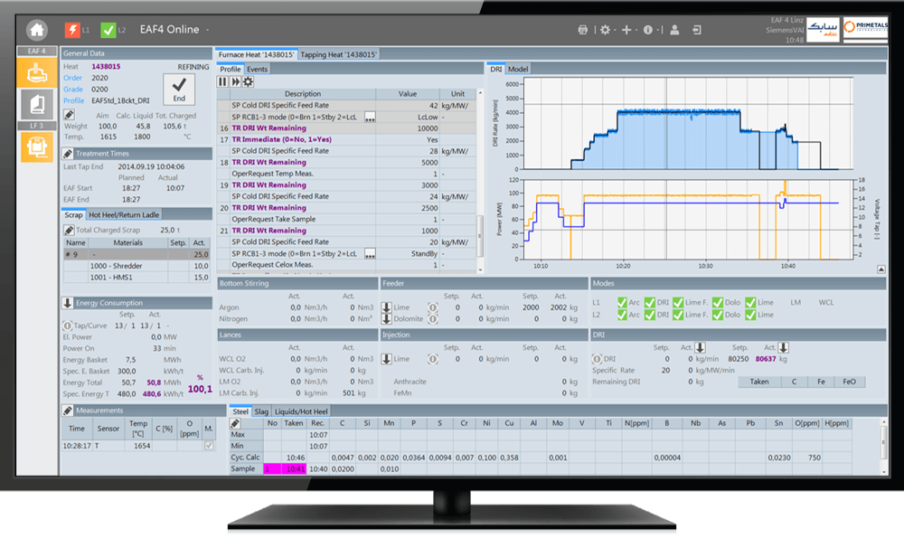 EAF Optimizer