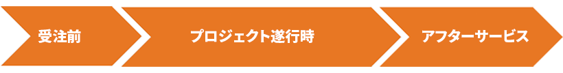 ライフサイクルプロセス全体のサポート