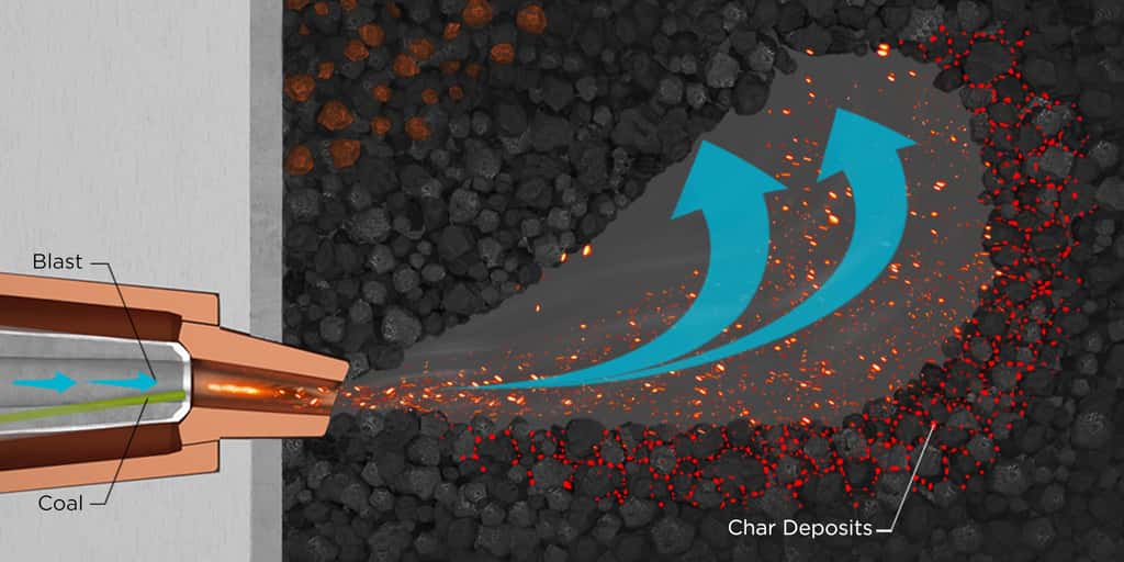 Oxy Coal injection without Sequence Impulse Process technology